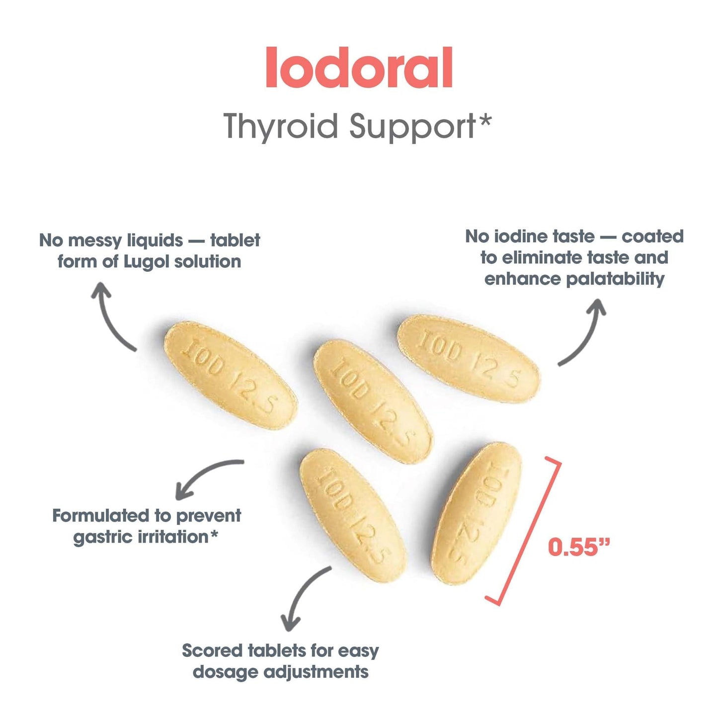 Optimox Iodoral 12.5 mg Supplement - Iodine Supplement, Thyroid Support for Women and Men, Lugol Solution Pills, Potassium Iodide Tablets, Daily Mineral Complex - 180 Count