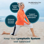 PUREHEALTH RESEARCH Lymph System Support – Lymphatic Drainage Supplement (60 Capsules)